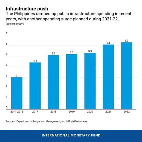 Why the Philippines is Emerging as a Leading .